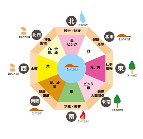 風水方位色|風水の方角別の色と運気